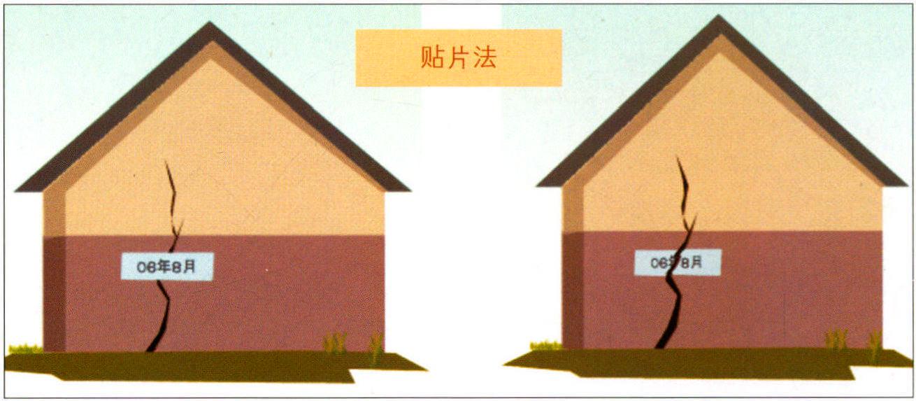 群測群防體系構(gòu)建要素